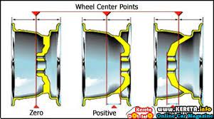 Istilah rim kereta dalam bahasa melayu. What Is Rims Pcd Offset Centerbore Definition Guide To Choose Sport Rims
