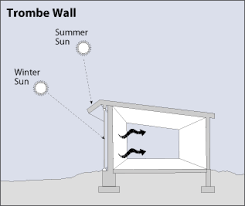 Is elzam von bransteinmore's (more popularly known as rätsel feinschmecker) theme song and plays whenever the he is selected in the game to move around or attack another. Trombe Walls Internachi