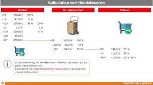 Kalkulationsschema komplett (lek bis bvp). 8 3 3 Kalkulation Von Handelswaren Youtube