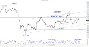 Hang Seng Index On A Slippery Upslope Post Hk Bill