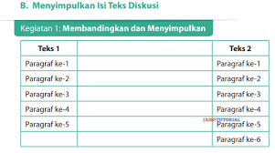 Beri keterangan isi setiap peragraf dari cerpen dari pohon.detil jawabankelas: Kegiatan 1 Membandingkan Dan Menyimpulkan Jawaban Bahasa Indonesia Hal 120 Jagotutorial