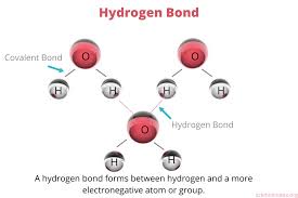 Pin On Learn Chemistry