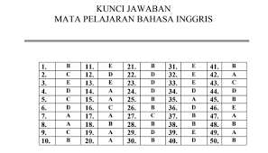 Maybe you would like to learn more about one of these? Soal Dan Kunci Jawaban Latihan Un Unbk Usbn 2019 2020 Bahasa Inggris Prodi Bahasa Pendidikan Kewarganegaraan Pendidikan Kewarganegaraan