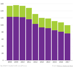 The number of banks in the banking sector will drop significantly and foreign banks will exit the private banking business. List Of Banks In Switzerland Wikipedia