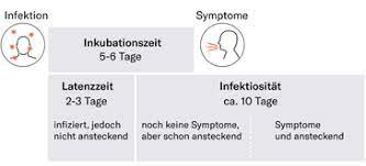 Auch nach der impfung sollte man maske tragen, abstand halten, lüften und regelmäßig die hände waschen. Corona Die 20 Wichtigsten Begriffe Rund Um Covid 19 Nzz