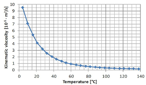 Natural Gas Dehydration Intechopen