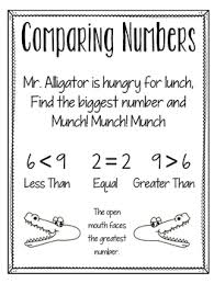 Comparing Numbers Anchor Chart Greater Than Less Than