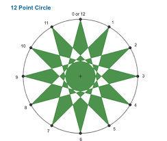 Geogebra Free Math Apps Used By Over 100 Million Students Teachers Worldwide Free Math Apps Math Apps Math