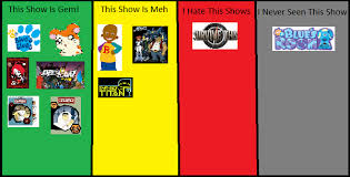 ivy smiths judging chart goanimate v1 wiki fandom