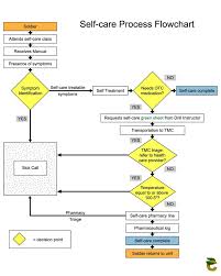 Dehydration Chart Based On Urine Color Ppt Video Online