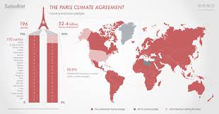 China's lower per capita carbon dioxide emissions are more than offset by its greater population, so china emits over 70. Paris 2015 Tracking Country Climate Pledges Carbon Brief