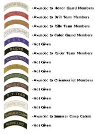 Ribbons And Awards