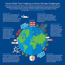 Climate change is also a change in earth's overall climate. Blog Climate Change Vital Signs Of The Planet