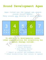 Free Speech Therapy Articulation Age Development Chart From