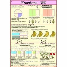 Fraction Chart Mathematics Charts