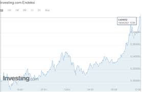 Dogecoin doge price graph info 24 hours, 7 day, 1 month, 3 month, 6 month, 1 year. Dogecoin Does Not Stand Still Here Is Its New Value Aroged Aroged