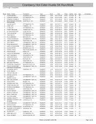 Cranberry Hot Cider Hustle 5K Run/Walk