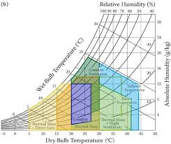 Figure 9 From The Synergistic Effects Of Thermal Environment