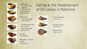 Check spelling or type a new query. Archaeology Of Historic Sites Ppt Download