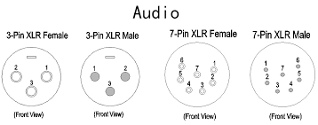 Mini xlr type connector is a type of connector used for many professional audio applications. About Xlr Pinout 3 Pin 5 Pin 7 Pin Propaudio