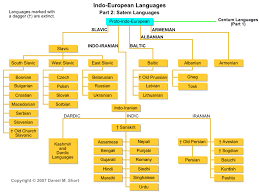 Pin On Language Is Awesome