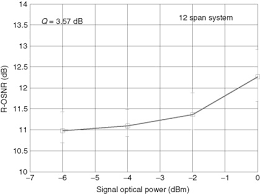 Fiber Span An Overview Sciencedirect Topics