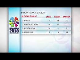 Misi cari 70 emas gagal. Pingat Sukan Asia 2018