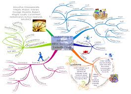 Mind Map Gallery Thinkbuzan Mind Map Best Mind Map Mind Mapping Software