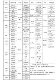 Aluminum Tube Round Aluminum Tube Sizes