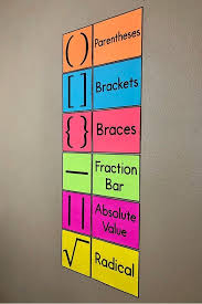 My Math Resources Grouping Symbols Posters Math Resources Math Fractions Worksheets Math Classroom Posters