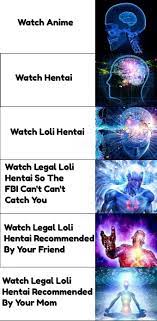 Evolution Of The Lolicons : r/Animemes