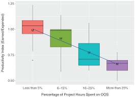 27 apr 1817, in grainger co., tn, polly clark, b. Quantitative Analysis Of The Impacts Of Out Of Sequence Work On Project Performance Journal Of Construction Engineering And Management Vol 146 No 8