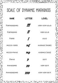 For a vocal part, the dynamic mark is placed above (or Dynamic Markings Worksheets Teaching Resources Tpt
