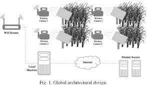 Digital image processing is the use of a digital computer to process digital images through an algorithm. Pdf Pest Detection And Extraction Using Image Processing Techniques Semantic Scholar