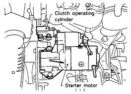 Several things can cause no crank inhibit relay on the right fender(manual). Nissan Starter Location Questions Answers With Pictures Fixya
