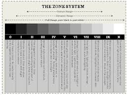 Joyces Quick Tip The Zone System The Basics