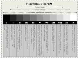 joyces quick tip the zone system the basics