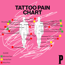 Depending on where on your body your tattoo is, your pain level will differ — but you can expect pretty much anywhere to hurt at least a little. Do Tattoos Hurt Full Tattoo Pain Chart