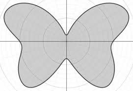 Cool Equations To Graph Google Search Graphing Kids Rugs Cool Stuff