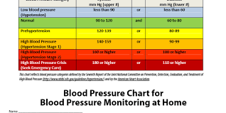 19 blood pressure chart templates easy to use for free