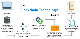 If its total capitalization in the market is less than that of big companies then we must realize that it does not have the potential to affect the economy massively. What Is Cryptocurrency Beginners Guide