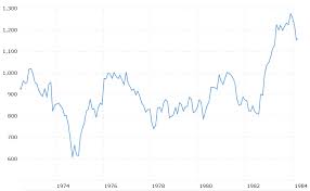 January 11th This Day In Stock Market History Begin To