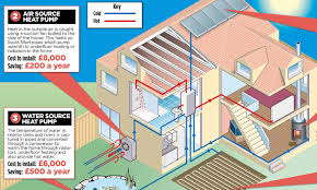 Prices can vary, depending on regional labor costs and the business model of the hvac company. Can You Really Scrap Your Gas Boiler And Heat Your Home From Soil In The Garden This Is Money