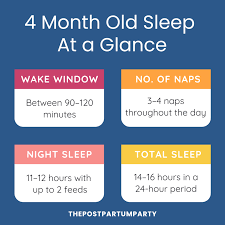 4 Month Old Sleep Schedule (Naps, Feeds & Bedtime) - The Postpartum Party