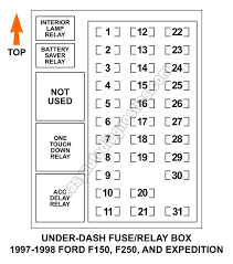 Fuse box diagram ford f150, f250, f350, super duty and ford bronco with engine: Diagram 1996 Ford F150 Fuse Box Diagram Under Dash Full Version Hd Quality Under Dash Motoprimosuzuki Neolinefrance Fr