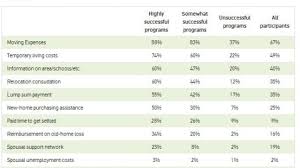 Raytheon Salary Grade Chart Facebook Lay Chart