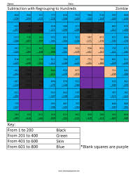 Aug 22, 2021 · coloring squared will try to get you a new math fact coloring page often. 3rd Grade Math Coloring Squared