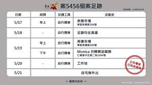 蔡旻佑（英語： evan yo ，1986年11月12日 － ），台灣 流行歌曲 男歌手、作曲家、唱片製作人、演員、主持人，畢業於國立臺灣師範大學附屬高級中學音樂班、國立臺灣師範大學音樂學系。 2001年，蔡旻佑參加飛碟電台歌唱比賽，獲經紀公司簽約。 2006年，他加入主持人吳宗憲的「嘉瑪音樂」成為. å°å—å¢ž10ä¸ªæ¡ˆä¸ºå‰ç¡®è¯Šè€…è¶³è¿¹è¡ä¼¸æ¡ˆä¾‹ æ­¦æ±‰è‚ºç‚Ž ç¡®è¯Šä¸ªæ¡ˆ å¤§çºªå…ƒ