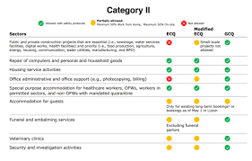 Check spelling or type a new query. Guidelines For Store Operations Under Mecq