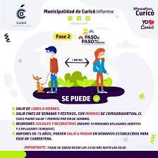 La comuna de curicó se encuentra en apertura desde el sábado 24 de julio a las 5:00 hrs. Fase 2 Del Plan Paso A Paso El Hocicon De Los Niches Facebook